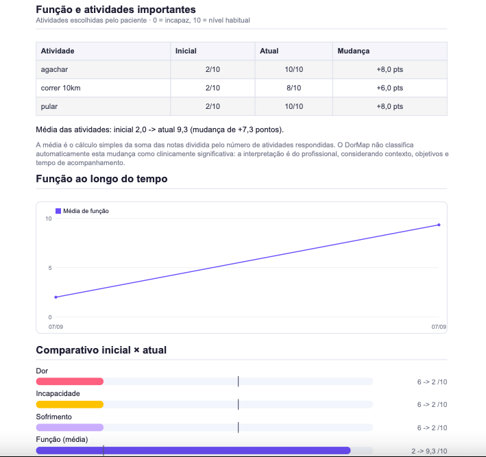 Relatório clínico do DorMap, segunda página