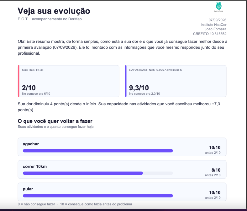 Relatório do paciente do DorMap, primeira página