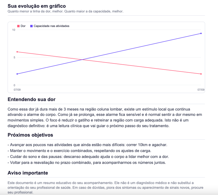 Relatório do paciente do DorMap, segunda página