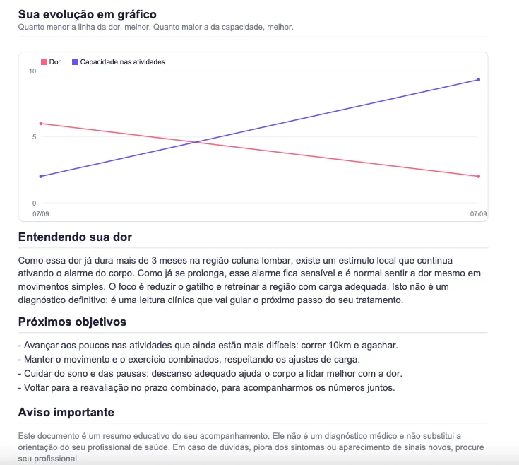 Relatório do paciente do DorMap, segunda página