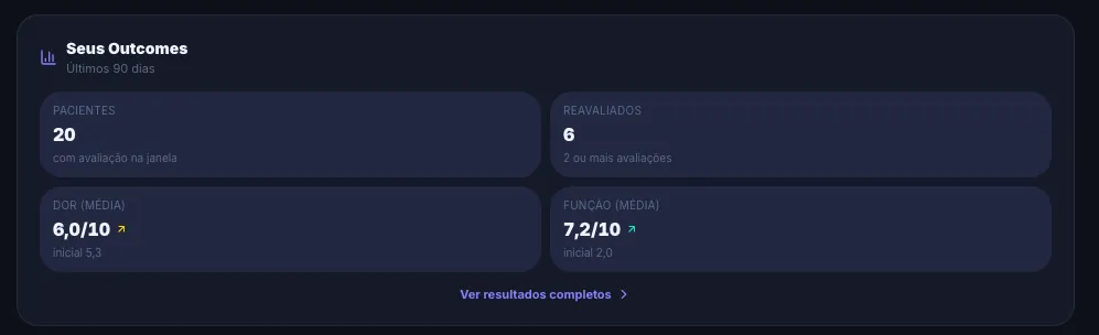 Outcomes dos pacientes no DorMap